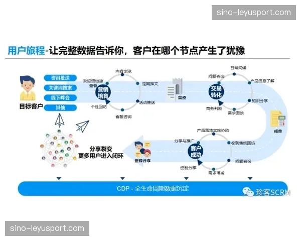 体育赛事资产交易数字化平台 正在引领资本高效入局