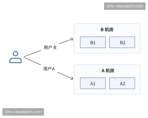 异地灾备制播节点 正在构建赛事运营的极点防御力